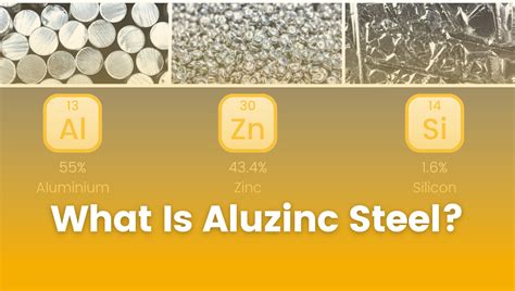 what is aluzinc steel